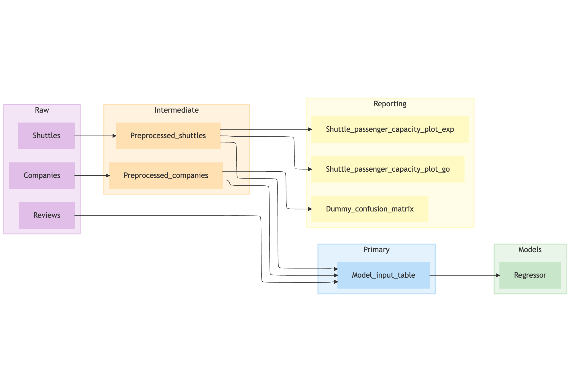 Example diagram